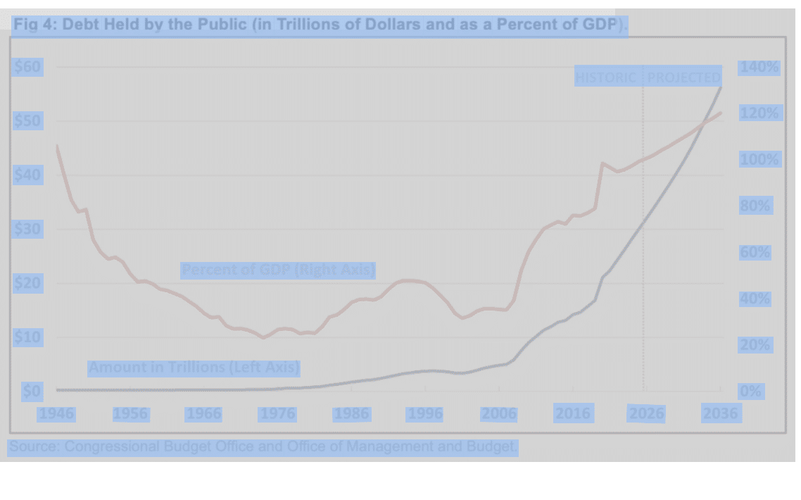 USA  Bundesregierung ist bankrott